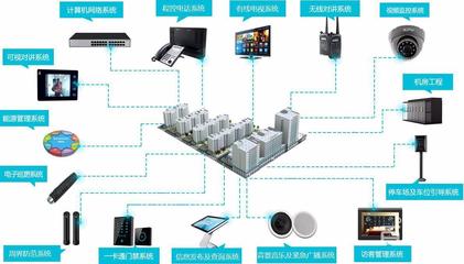 計算機網絡工程 構建數字時代的互聯基石